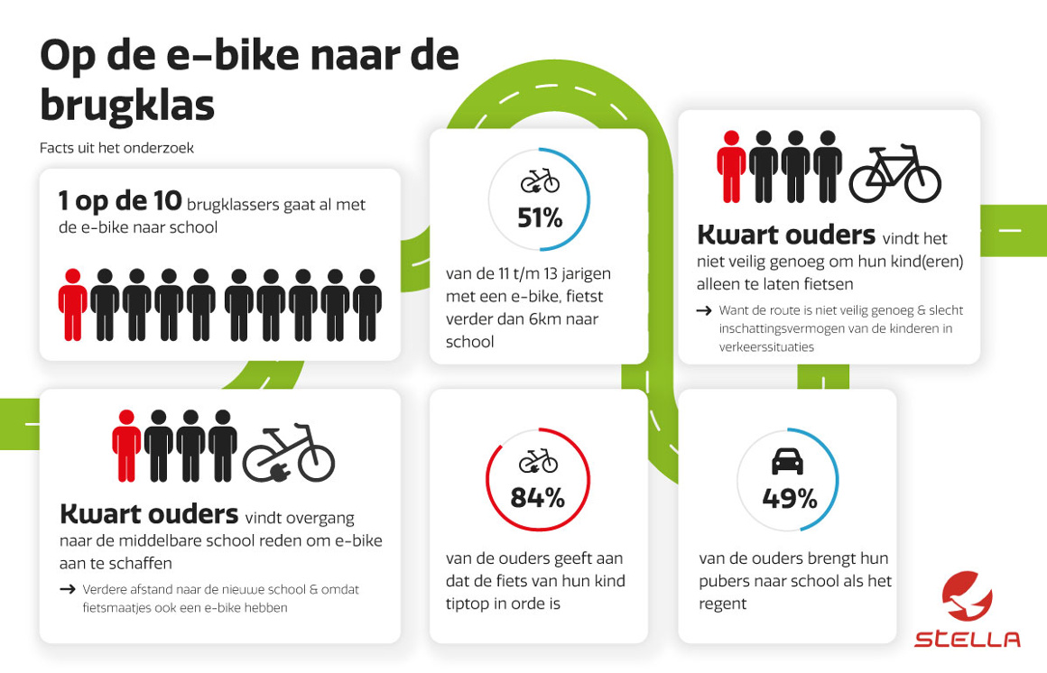 Stella-ebike-29-8-2022-versie2