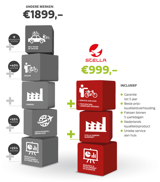201111-UniekConcept-Infographic-2e3ekolom-1120x600