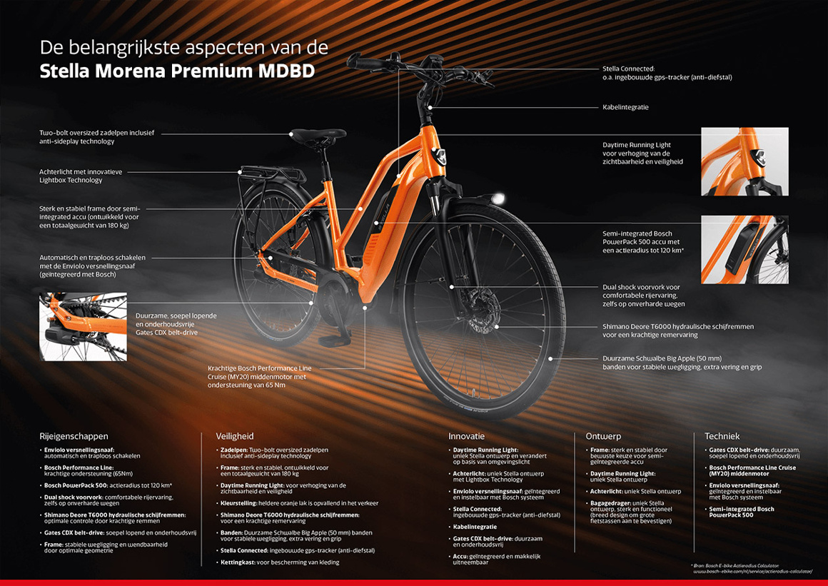 stella_bergamo_e-bike_van_het_jaar_2020_medium-naam_aanpassing