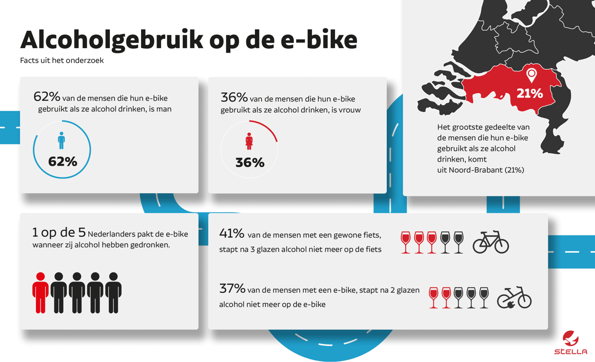 Alcoholgebruik op de e-bike - Facts