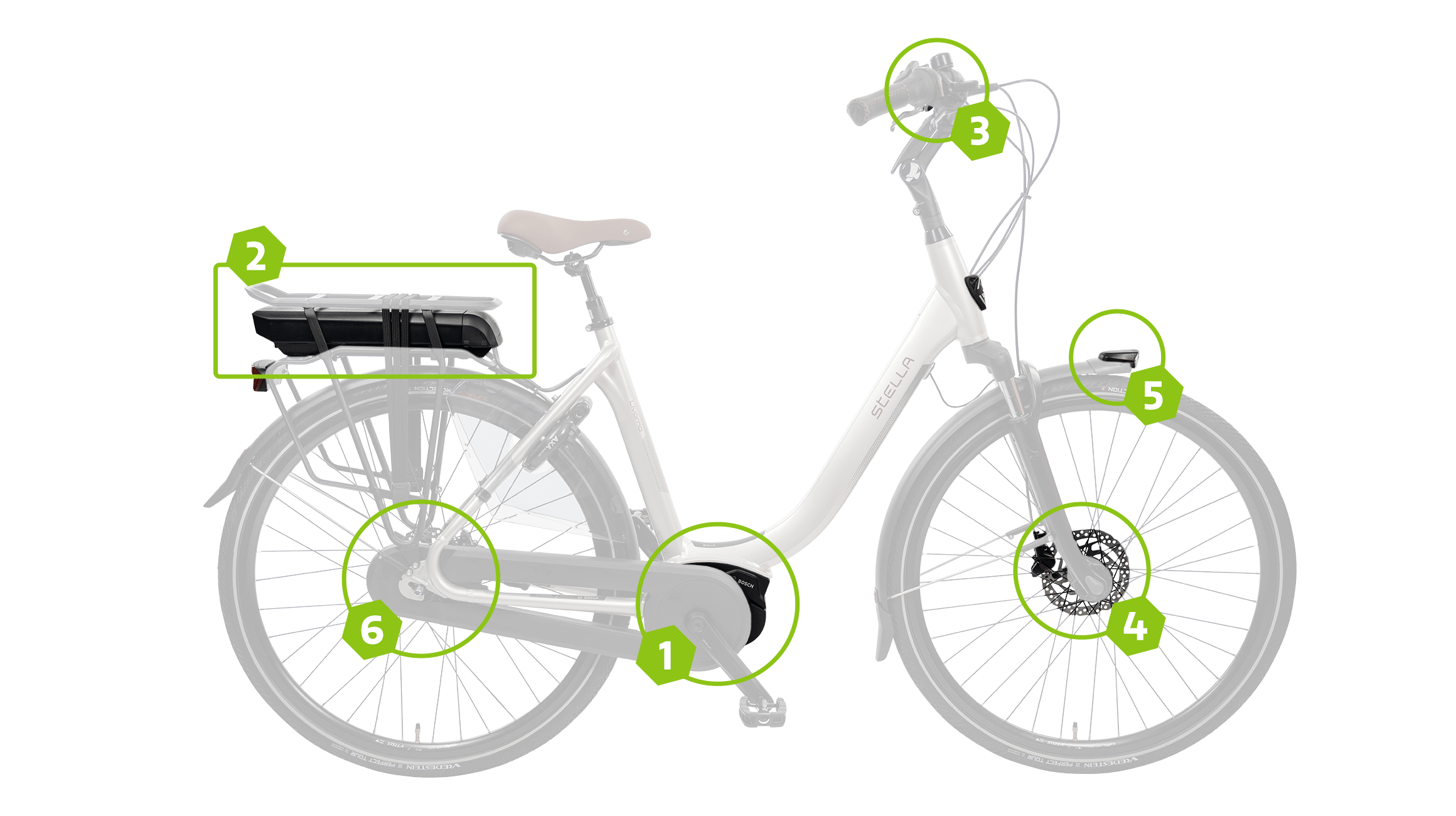 Hoe werkt een elektrische fiets? Ontdek het bij Stella!